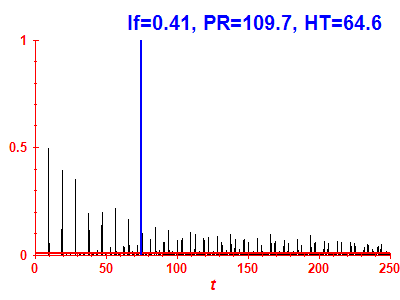 Survival probability